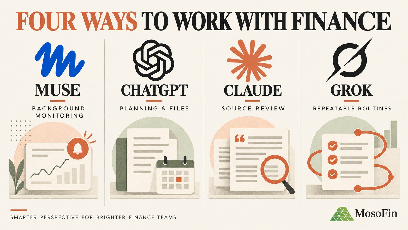 Four independent finance AI work styles: Muse for monitoring, ChatGPT for planning, Claude for source review, and Grok for routines