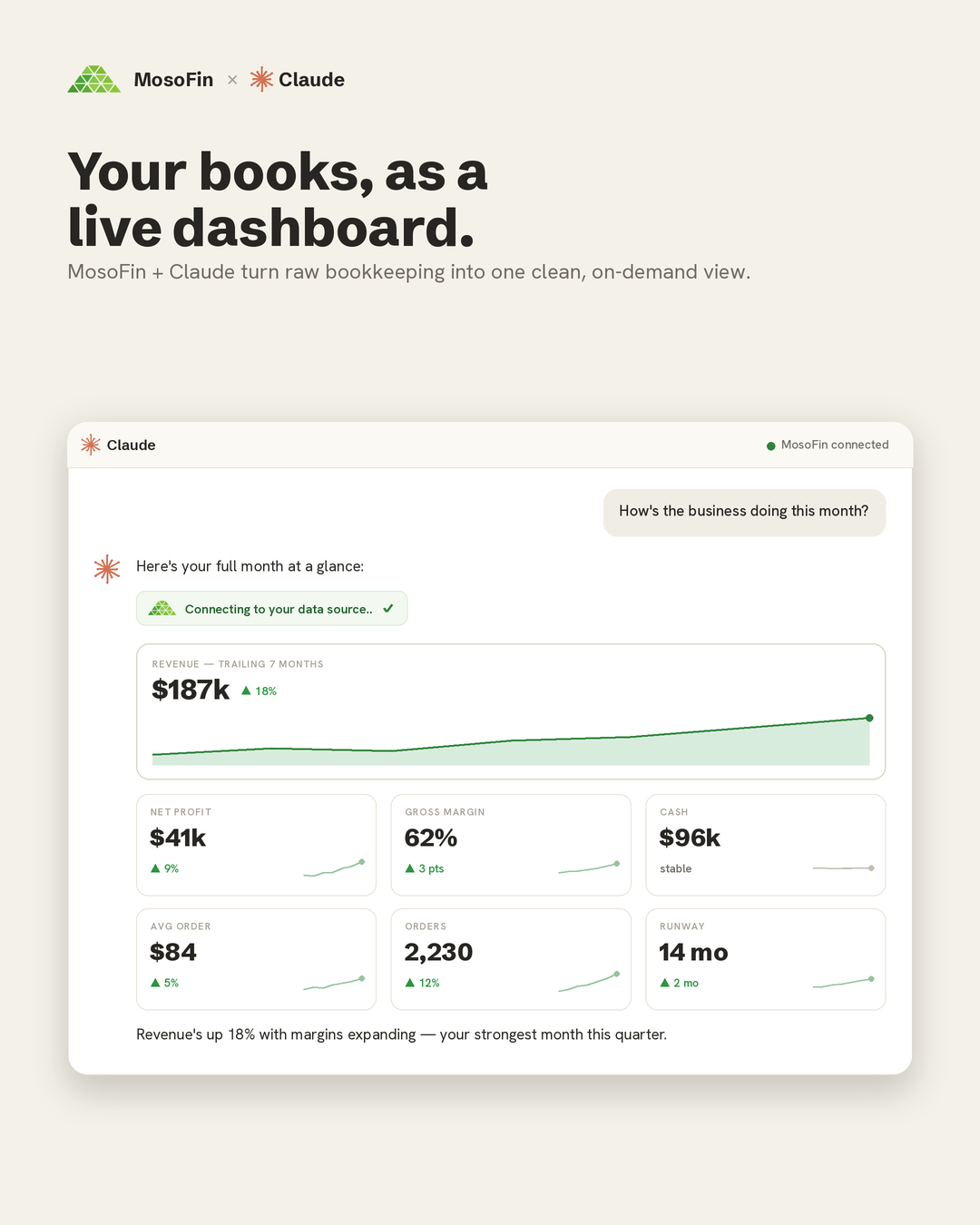 MosoFin × Claude — your books, as a live dashboard